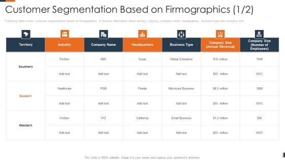 Evolving Target Consumer List Through Sectionalization Techniques Customer Segmentation Based On Firmographics Annual Formats PDF