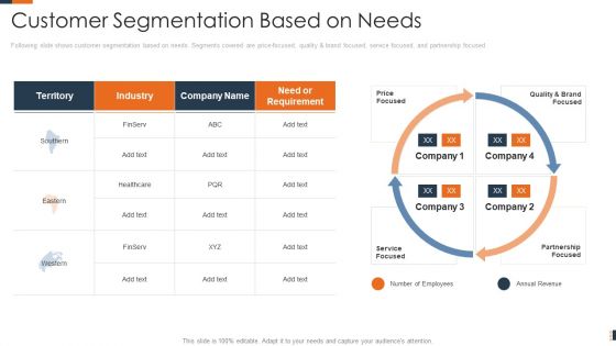 Evolving Target Consumer List Through Sectionalization Techniques Customer Segmentation Based On Needs Designs PDF