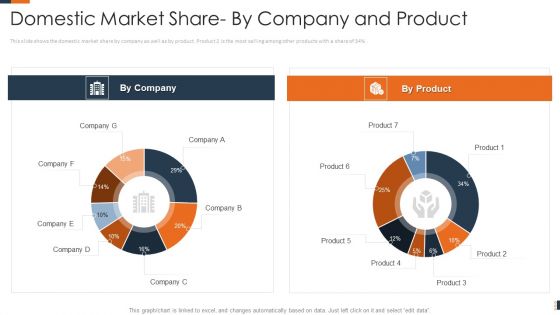 Evolving Target Consumer List Through Sectionalization Techniques Domestic Market Share By Company And Product Structure PDF