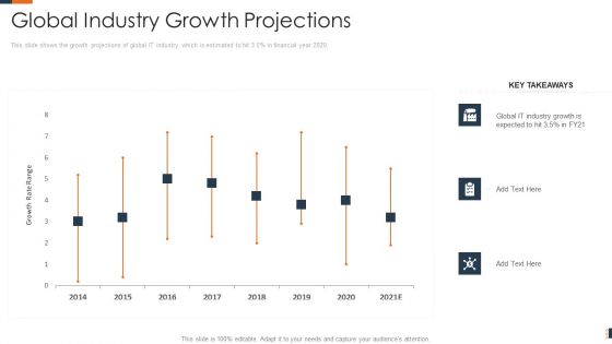Evolving Target Consumer List Through Sectionalization Techniques Global Industry Growth Projections Brochure PDF
