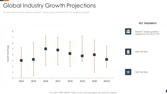 Evolving Target Consumer List Through Sectionalization Techniques Global Industry Growth Projections Brochure PDF