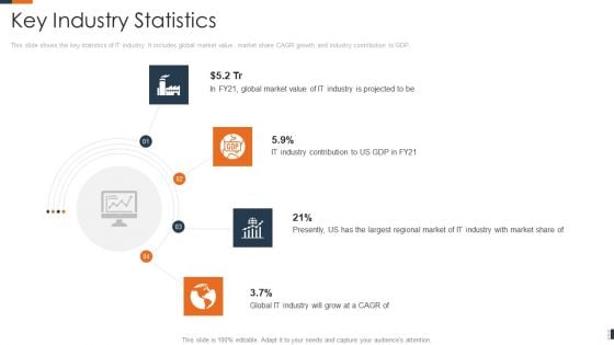 Evolving Target Consumer List Through Sectionalization Techniques Key Industry Statistics Topics PDF