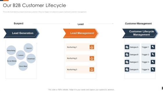 Evolving Target Consumer List Through Sectionalization Techniques Our B2B Customer Lifecycle Pictures PDF Evolving Target Consumer List Through Sectionalization Techniques Our B2B Customer Lifecycle Pictures PDF