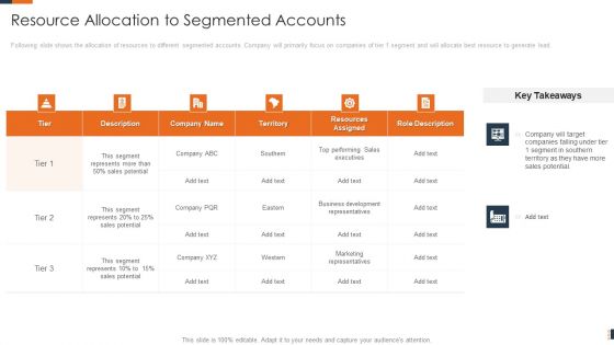 Evolving Target Consumer List Through Sectionalization Techniques Resource Allocation To Segmented Accounts Pictures PDF