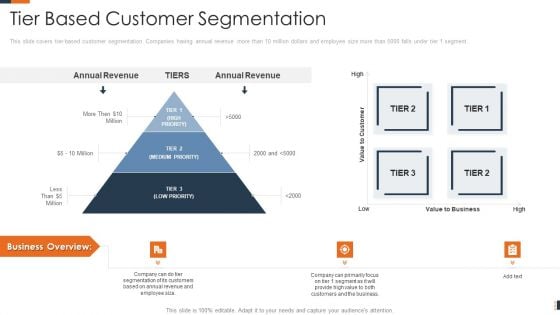 Evolving Target Consumer List Through Sectionalization Techniques Tier Based Customer Segmentation Professional PDF