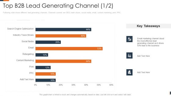 Evolving Target Consumer List Through Sectionalization Techniques Top B2B Lead Generating Channel Email Designs PDF