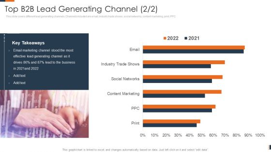 Evolving Target Consumer List Through Sectionalization Techniques Top B2B Lead Generating Channel Marketing Summary PDF