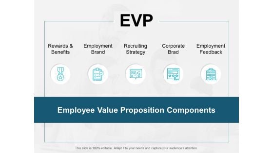 Evp Employment Brand Ppt PowerPoint Presentation Pictures Slides