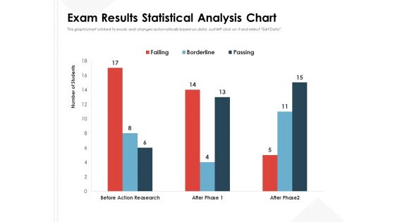 Exam Results Statistical Analysis Chart Ppt PowerPoint Presentation Inspiration Slide Download