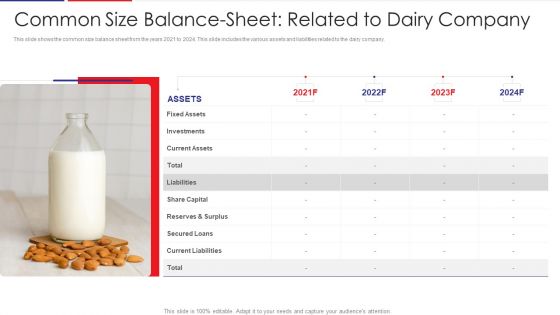 Examination Of Buyer Mindset Towards Dairy Products Common Size Balance Sheet Related Designs PDF