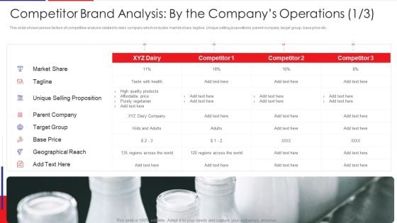 Examination Of Buyer Mindset Towards Dairy Products Competitor Brand Analysis By The Information PDF