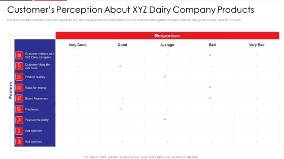 Examination Of Buyer Mindset Towards Dairy Products Customers Perception About XYZ Dairy Graphics PDF