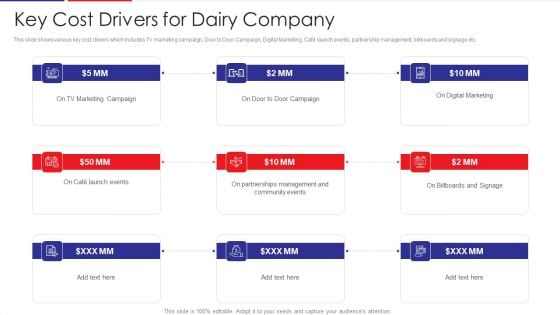 Examination Of Buyer Mindset Towards Dairy Products Key Cost Drivers For Dairy Company Demonstration PDF