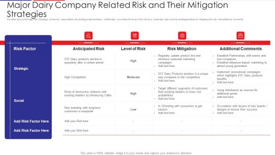 Examination Of Buyer Mindset Towards Dairy Products Major Dairy Company Related Risk And Their Infographics PDF