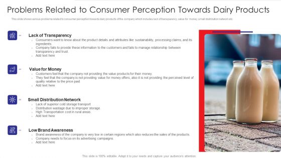 Examination Of Buyer Mindset Towards Dairy Products Problems Related To Consumer Perception Slides PDF