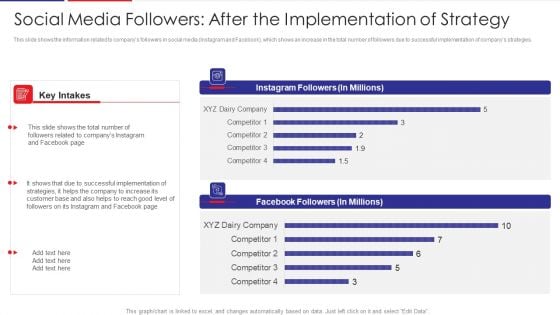 Examination Of Buyer Mindset Towards Dairy Products Social Media Followers After The Implementation Elements PDF