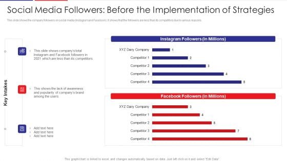 Examination Of Buyer Mindset Towards Dairy Products Social Media Followers Before The Implementation Infographics PDF