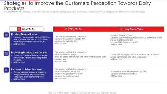 Examination Of Buyer Mindset Towards Dairy Products Strategies To Improve The Customers Portrait PDF