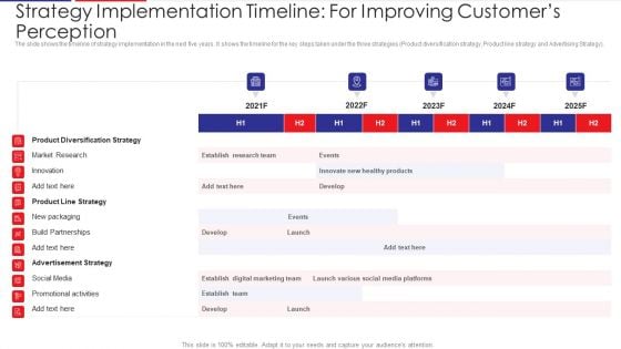 Examination Of Buyer Mindset Towards Dairy Products Strategy Implementation Timeline For Improving Clipart PDF Examination Of Buyer Mindset Towards Dairy Products Strategy Implementation Timeline For Improving Clipart PDF