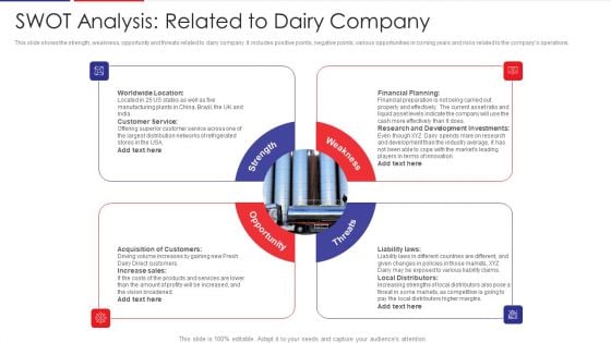 Examination Of Buyer Mindset Towards Dairy Products Swot Analysis Related To Dairy Company Topics PDF