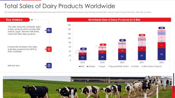 Examination Of Buyer Mindset Towards Dairy Products Total Sales Of Dairy Products Worldwide Diagrams PDF