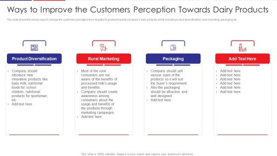 Examination Of Buyer Mindset Towards Dairy Products Ways To Improve The Customers Perception Clipart PDF