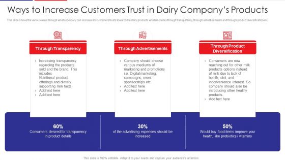 Examination Of Buyer Mindset Towards Dairy Products Ways To Increase Customers Trust Microsoft PDF