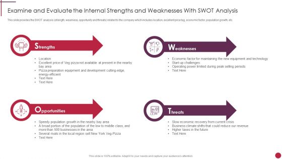 Examine And Evaluate The Internal Strengths And Weaknesses With SWOT Analysis Start Up Master Plan Sample PDF