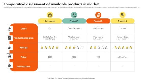 Examining Customer Experience Path To Enhance Adoption Rate Comparative Assessment Of Available Structure PDF