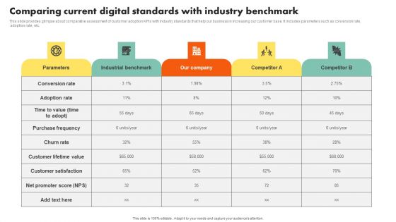 Examining Customer Experience Path To Enhance Adoption Rate Comparing Current Digital Standards Inspiration PDF