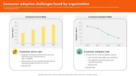 Examining Customer Experience Path To Enhance Adoption Rate Consumer Adoption Challenges Faced Sample PDF