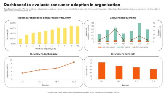 Examining Customer Experience Path To Enhance Adoption Rate Dashboard To Evaluate Consumer Adoption Diagrams PDF