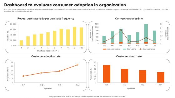 Examining Customer Experience Path To Enhance Adoption Rate Dashboard To Evaluate Consumer Adoption Diagrams PDF