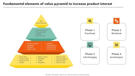 Examining Customer Experience Path To Enhance Adoption Rate Fundamental Elements Of Value Pyramid Mockup PDF