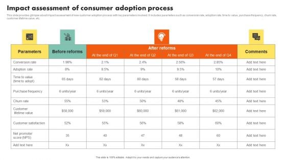 Examining Customer Experience Path To Enhance Adoption Rate Impact Assessment Of Consumer Adoption Brochure PDF