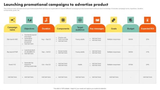 Examining Customer Experience Path To Enhance Adoption Rate Launching Promotional Campaigns Inspiration PDF