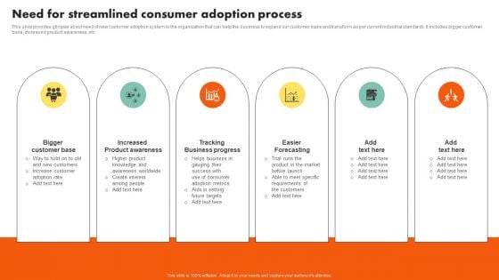 Examining Customer Experience Path To Enhance Adoption Rate Need For Streamlined Consumer Adoption Infographics PDF