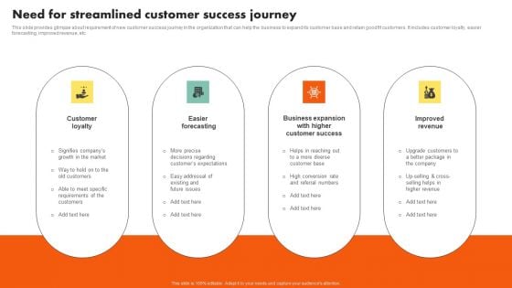 Examining Customer Experience Path To Enhance Adoption Rate Need For Streamlined Customer Success Pictures PDF