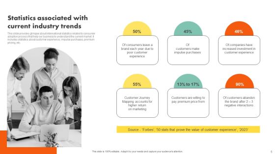 Examining Customer Experience Path To Enhance Adoption Rate Ppt PowerPoint Presentation Complete Deck With Slides Slide05