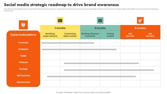 Examining Customer Experience Path To Enhance Adoption Rate Social Media Strategic Roadmap To Drive Pictures PDF