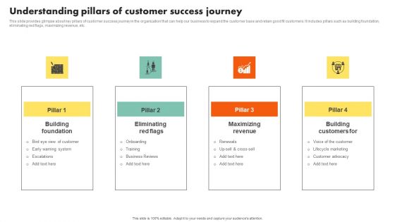 Examining Customer Experience Path To Enhance Adoption Rate Understanding Pillars Of Customer Success Introduction PDF