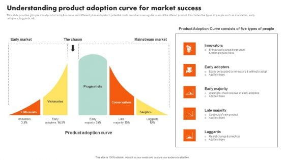 Examining Customer Experience Path To Enhance Adoption Rate Understanding Product Adoption Curve Professional PDF