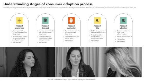 Examining Customer Experience Path To Enhance Adoption Rate Understanding Stages Of Consumer Adoption Professional PDF