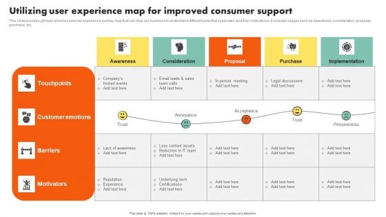 Examining Customer Experience Path To Enhance Adoption Rate Utilizing User Experience Map For Improved Icons PDF