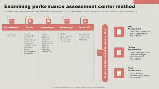 Examining Performance Assessment Center Method Themes PDF