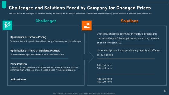 Examining Price Optimization In Organization Complete Deck Slide12