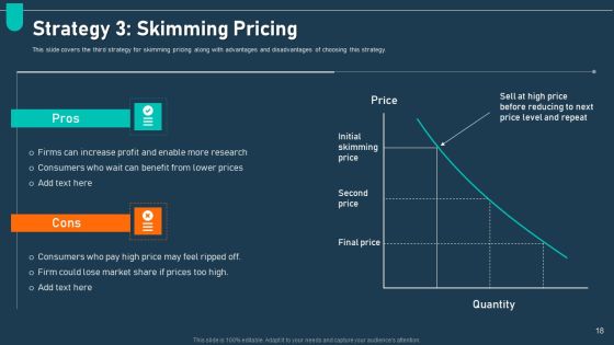 Examining Price Optimization In Organization Complete Deck Slide18