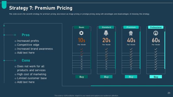 Examining Price Optimization In Organization Complete Deck Slide23