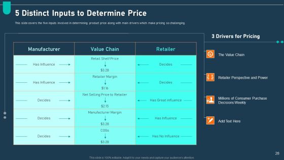 Examining Price Optimization In Organization Complete Deck Slide28