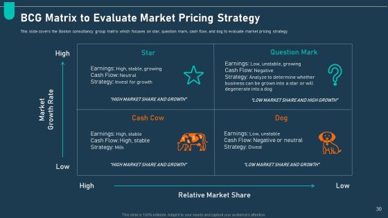 Examining Price Optimization In Organization Complete Deck Slide30